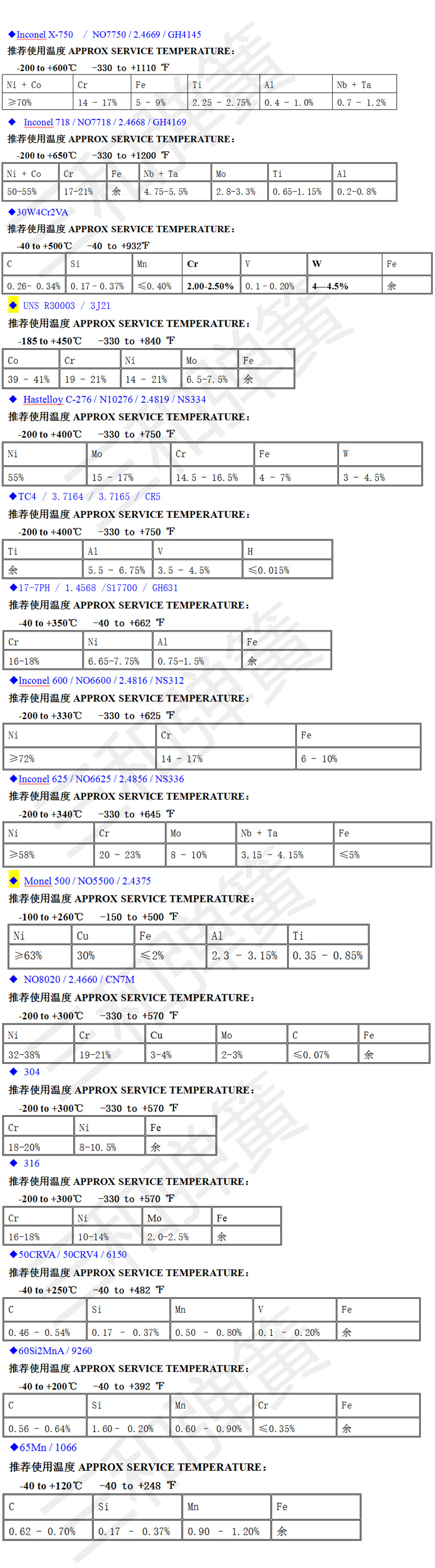 钎焊炉专用弹簧